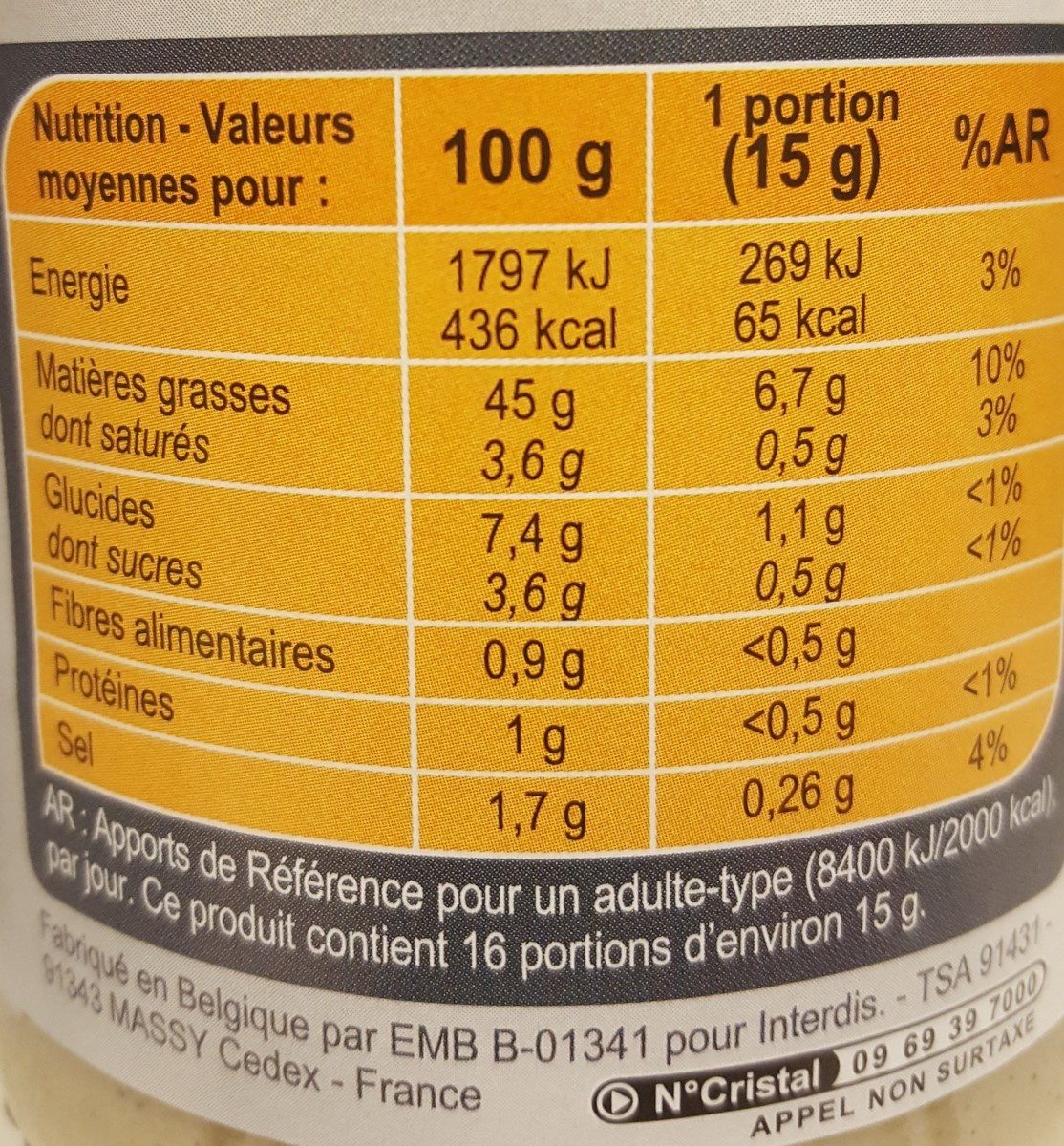 Additives