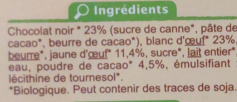 Additives