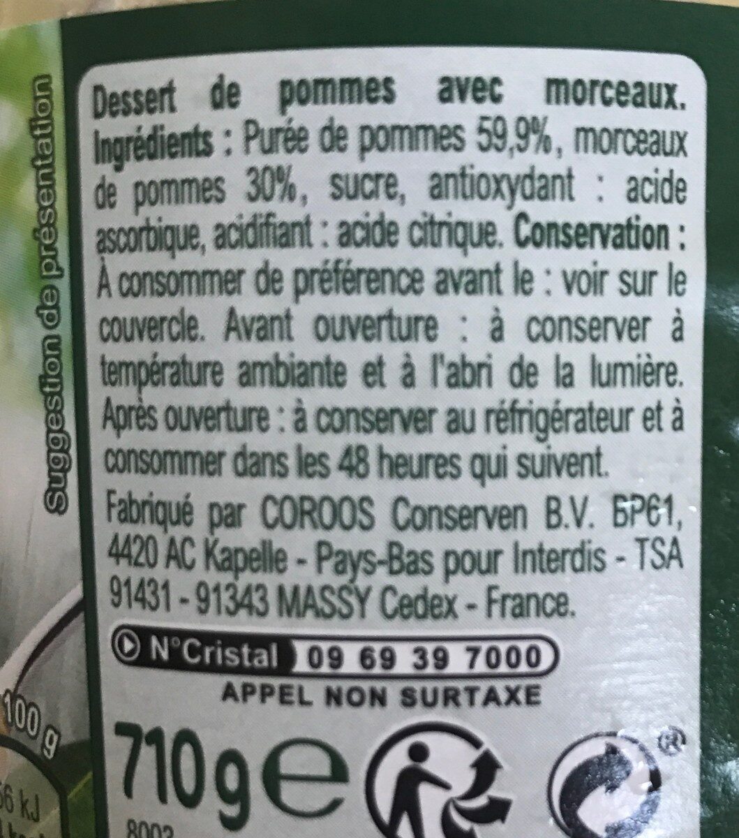 Additives