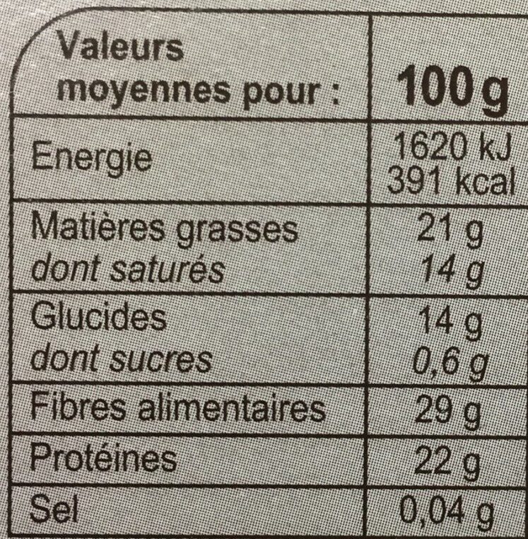 Allergens