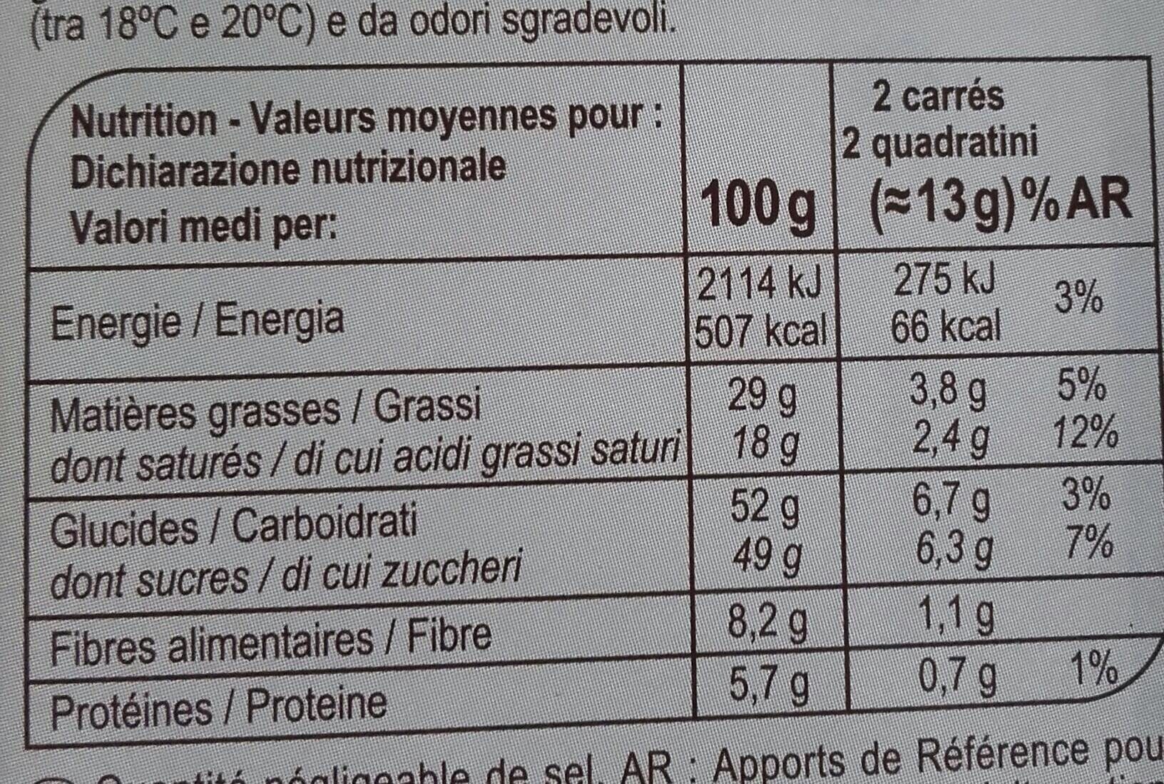 Allergens