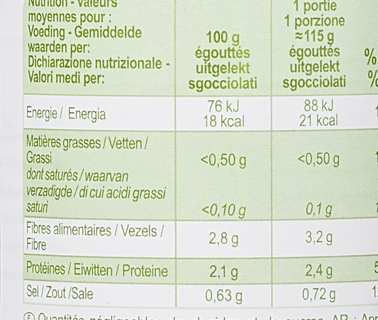 Allergens