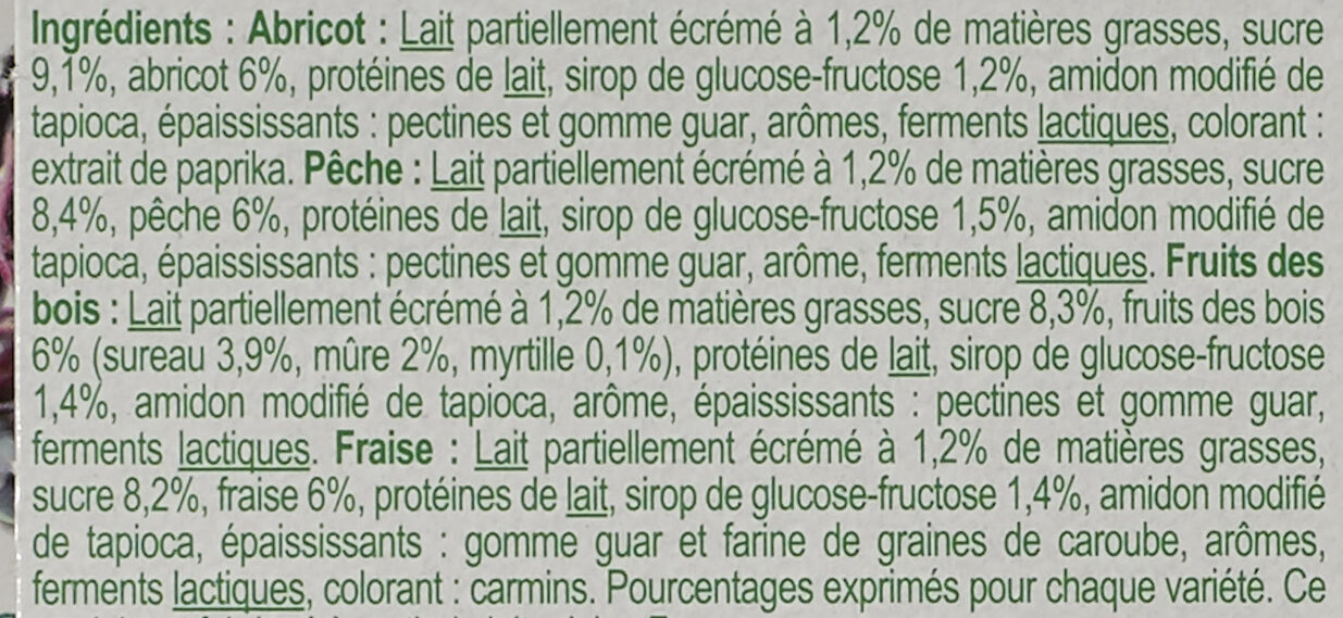 Additives