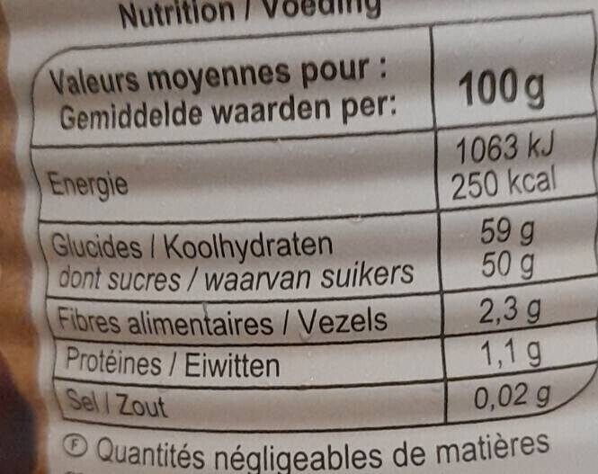 Allergens