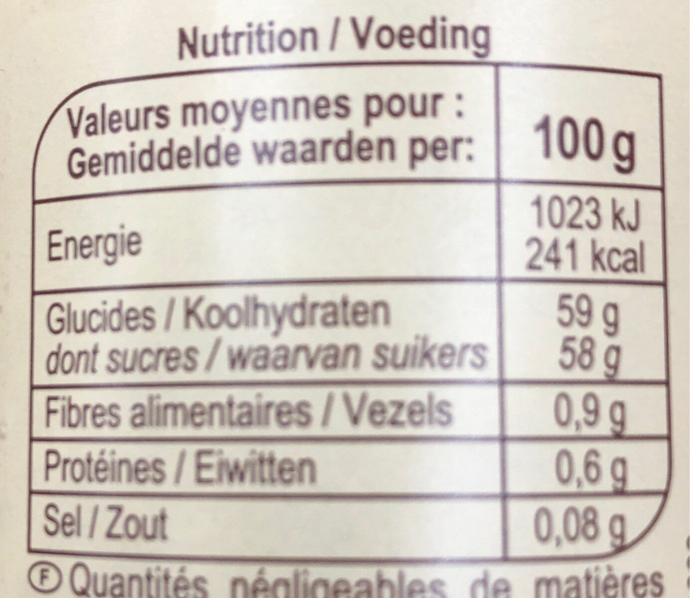 Allergens