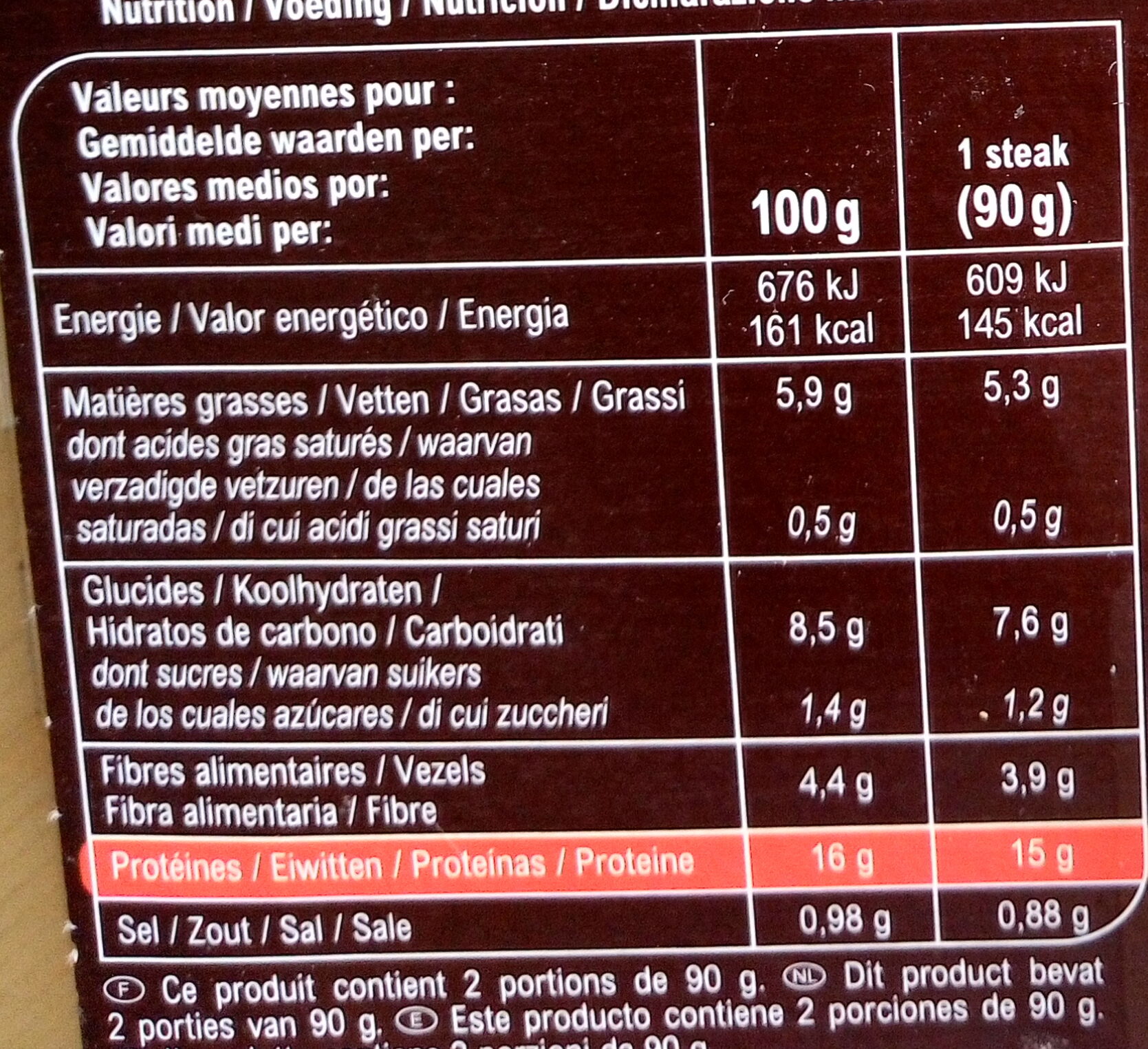 Allergens