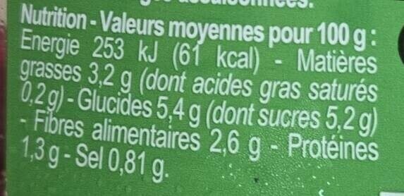Allergens