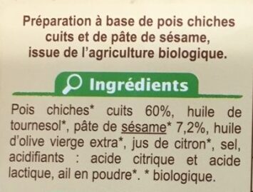 Additives