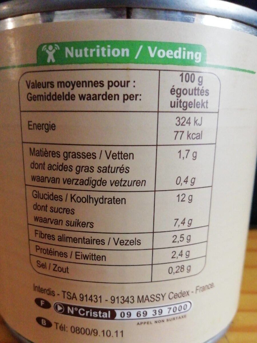 Allergens