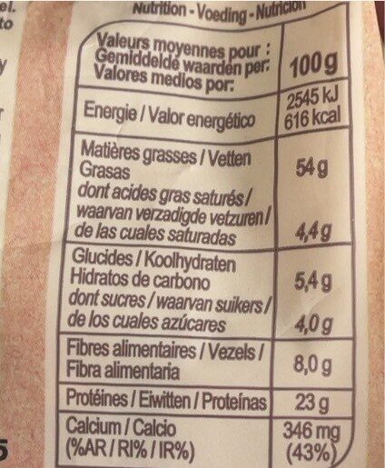 Allergens