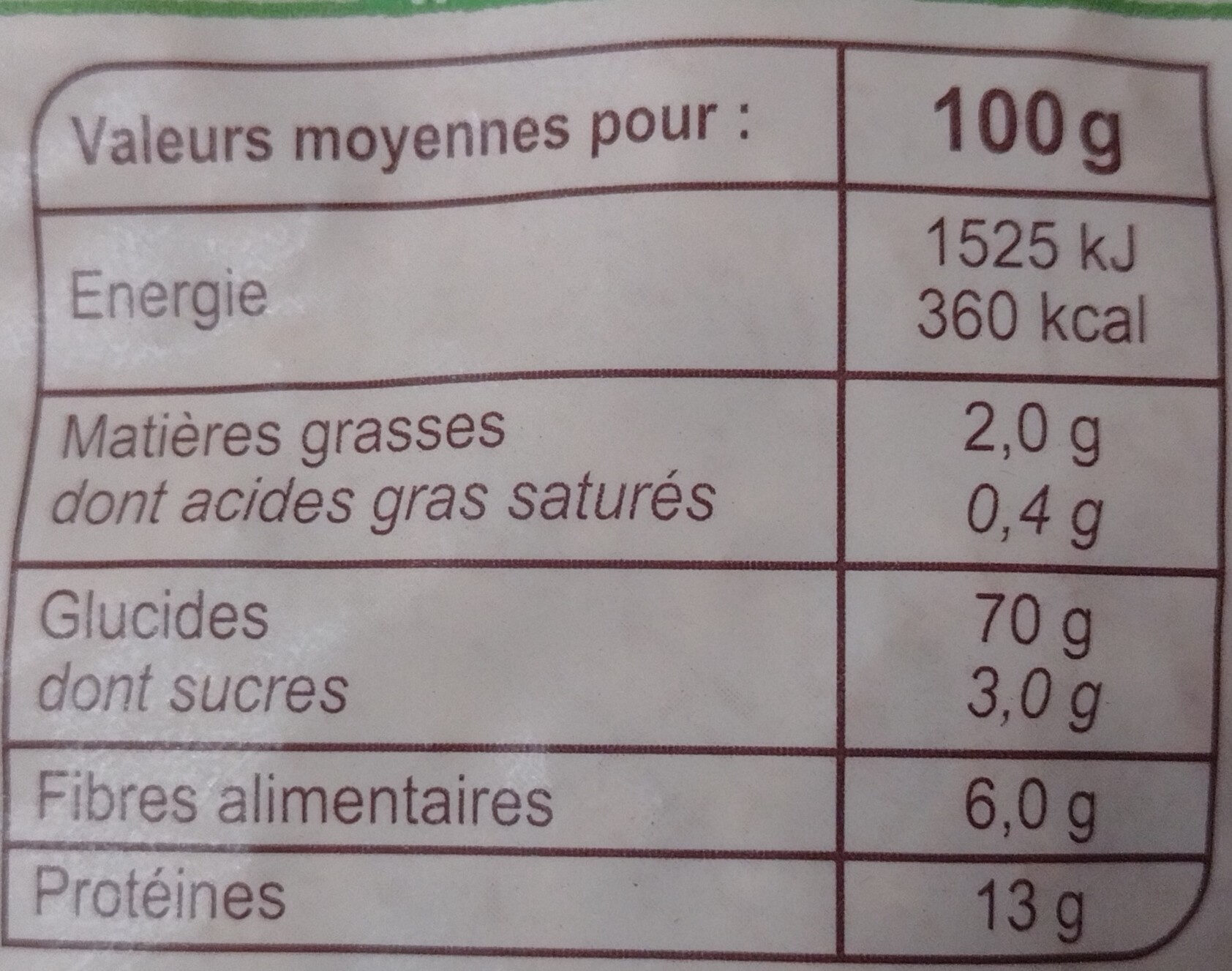 Allergens