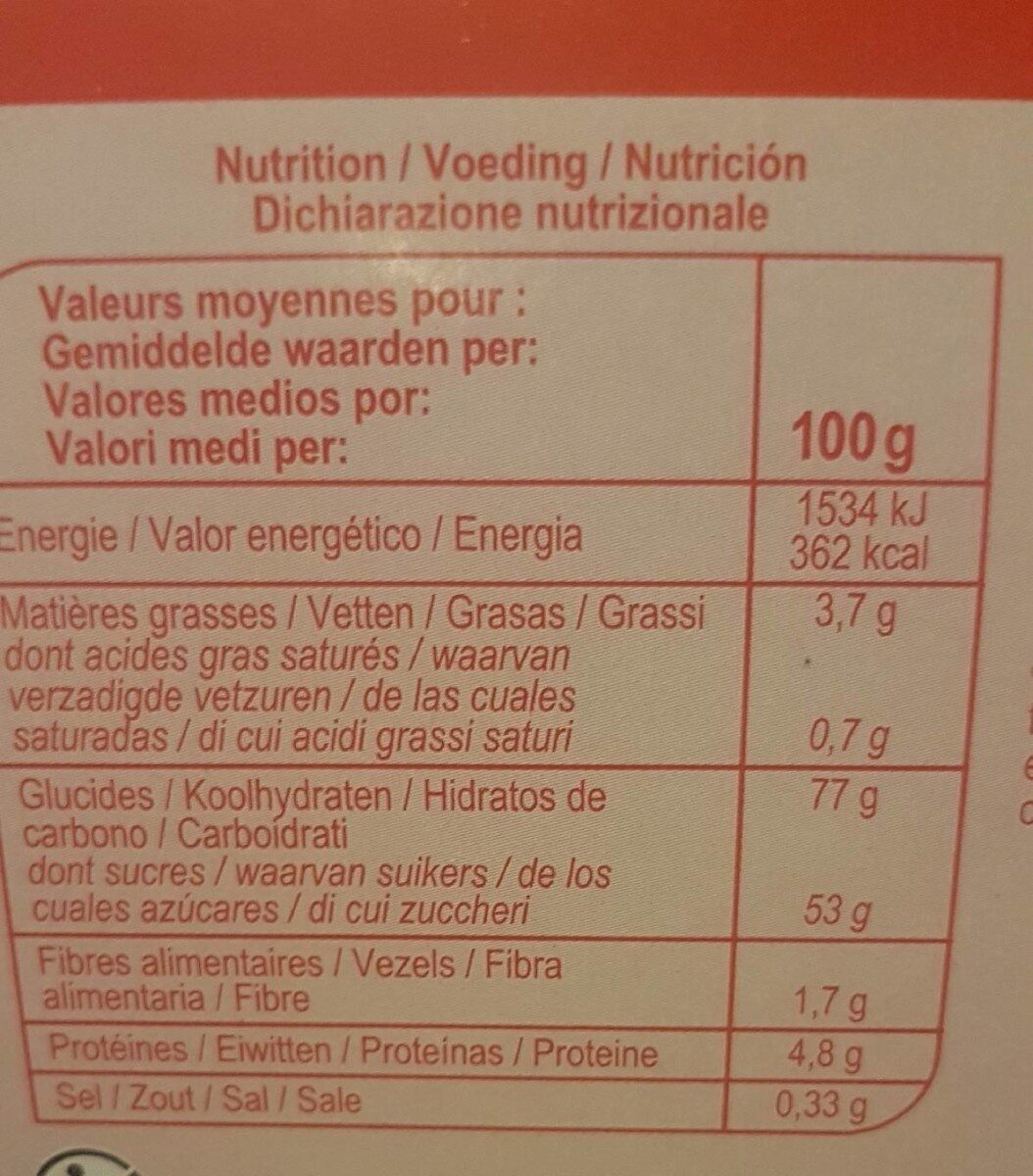 Allergens
