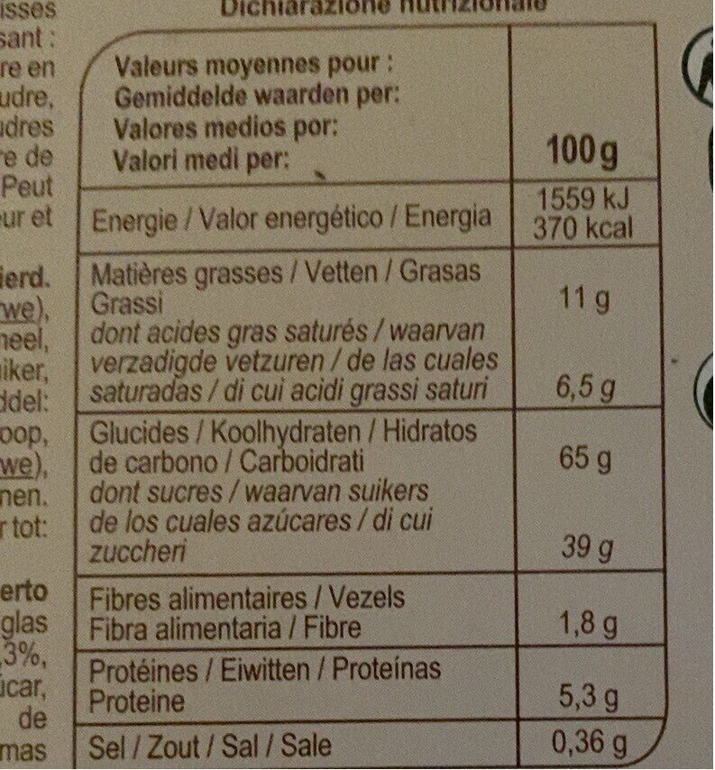 Allergens