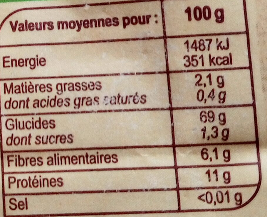 Allergens