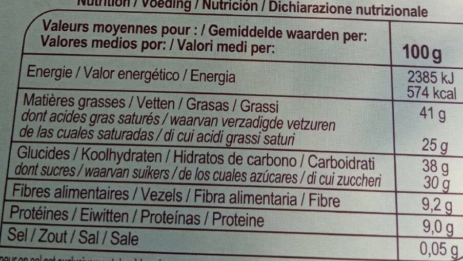 Allergens