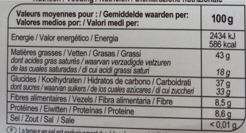 Allergens