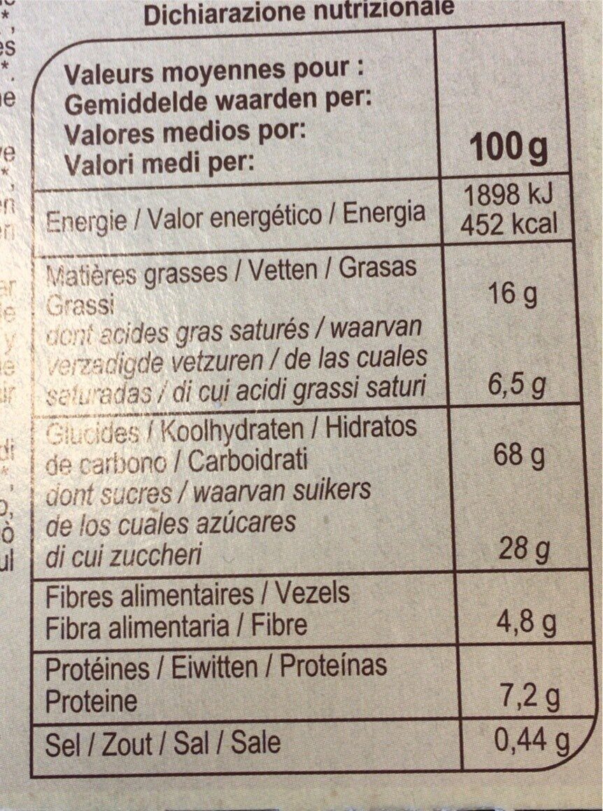 Allergens