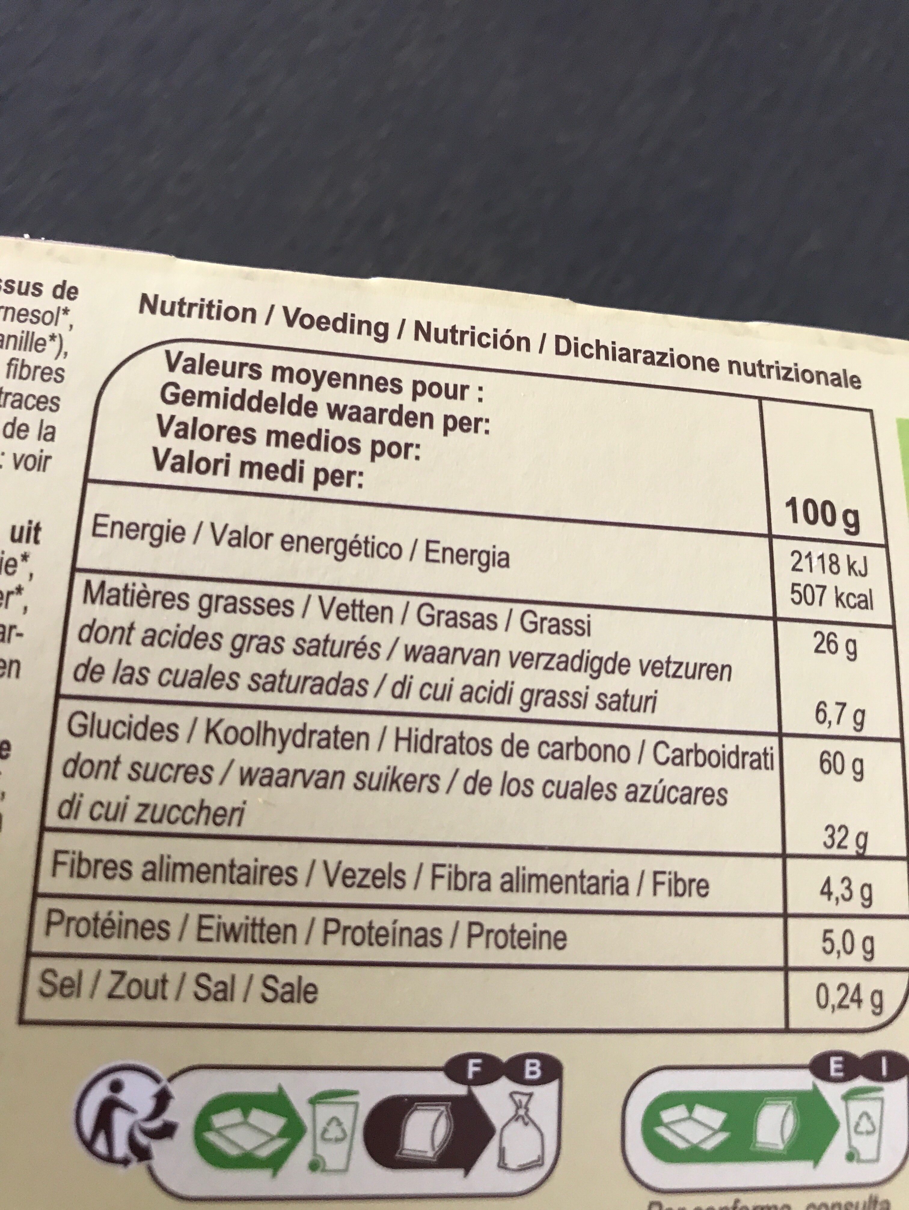 Additives