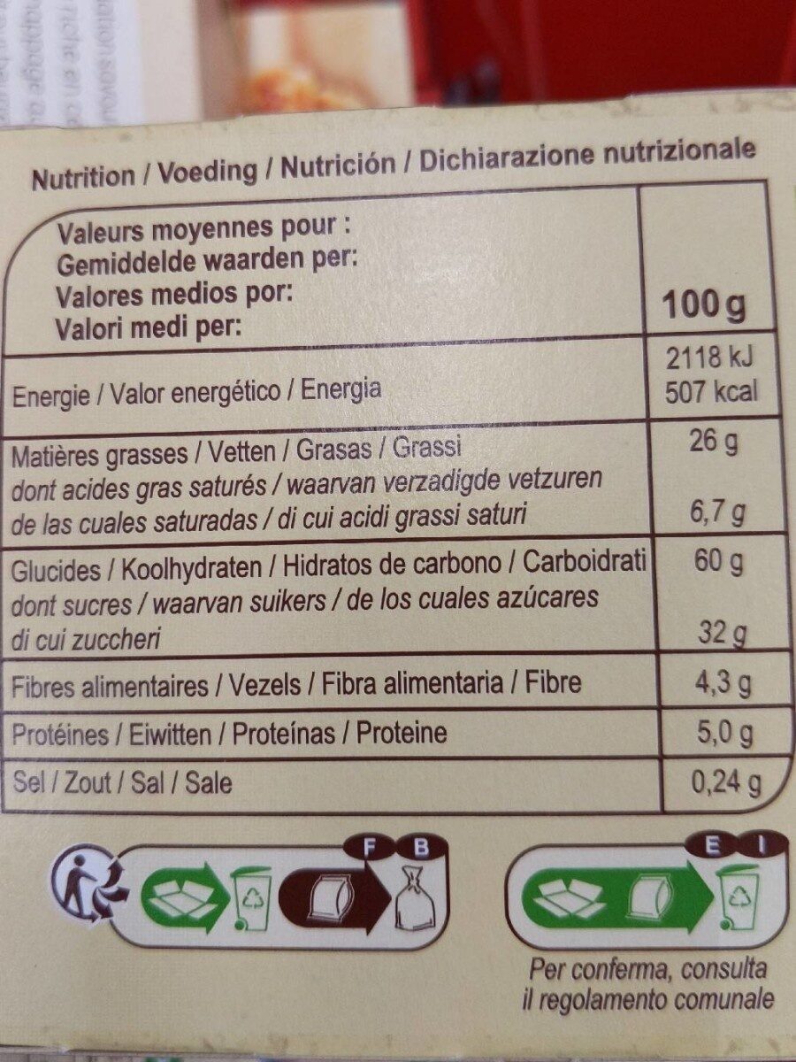 Allergens