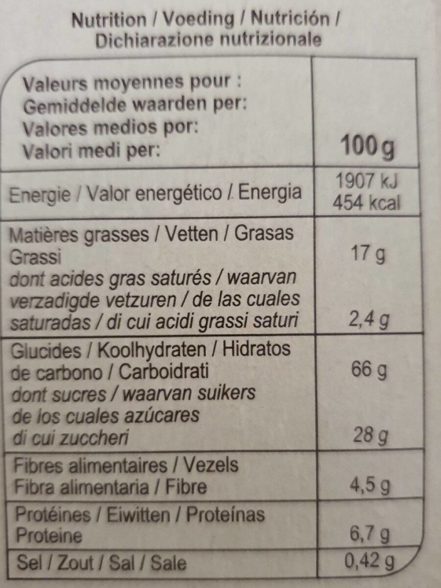 Allergens