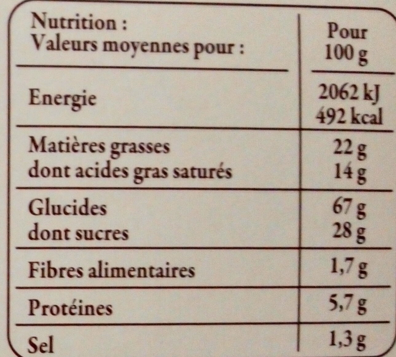 Allergens