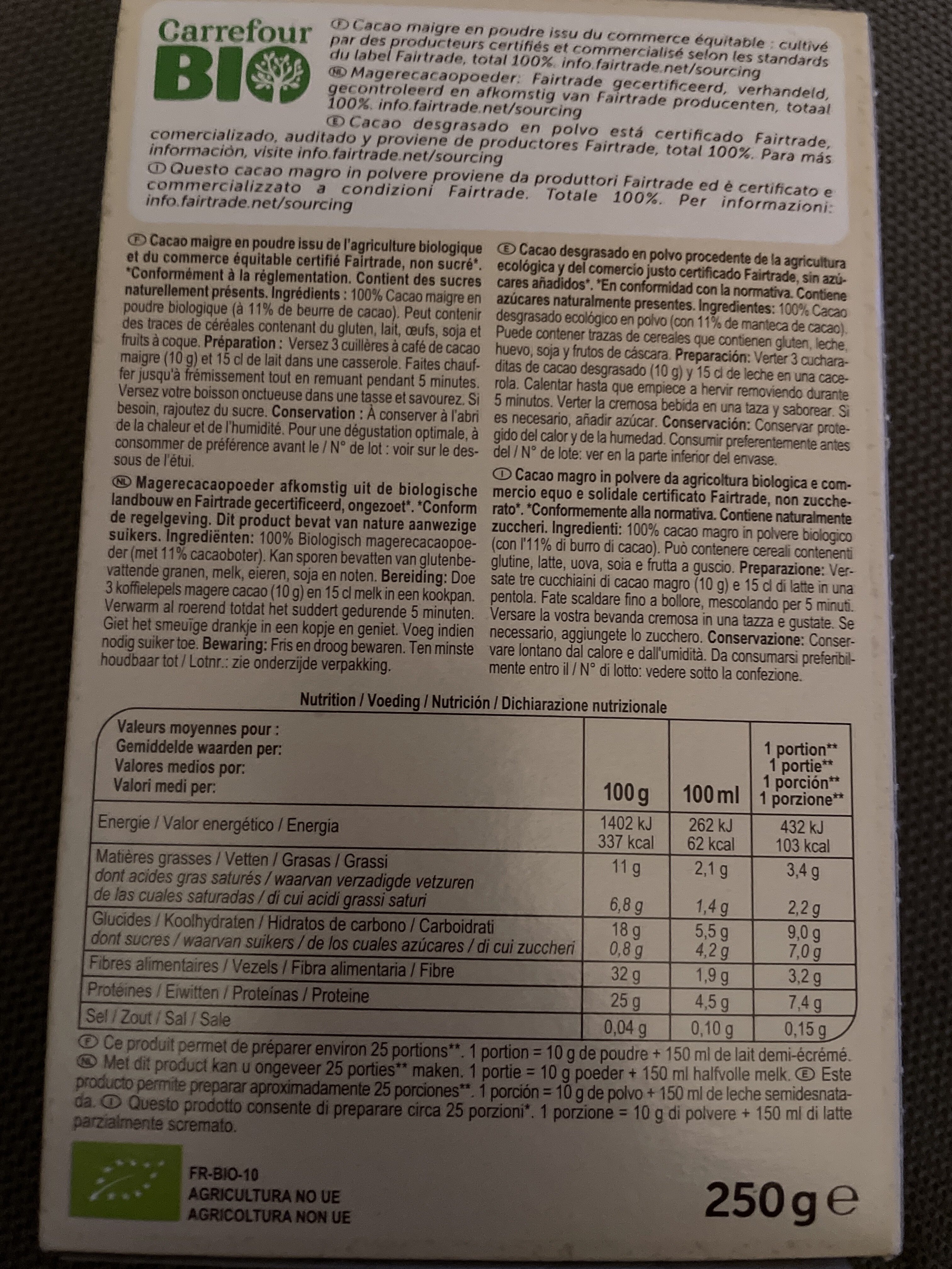 Additives