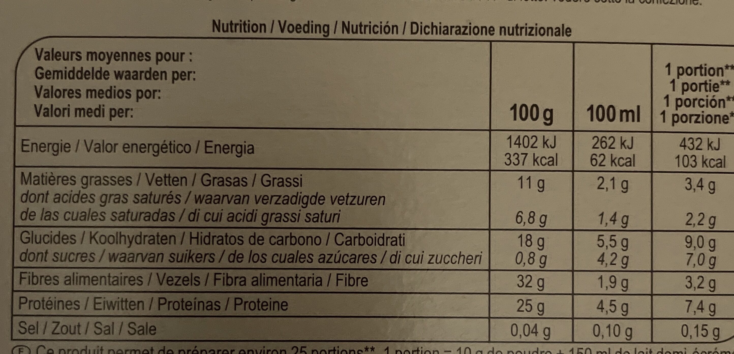 Allergens