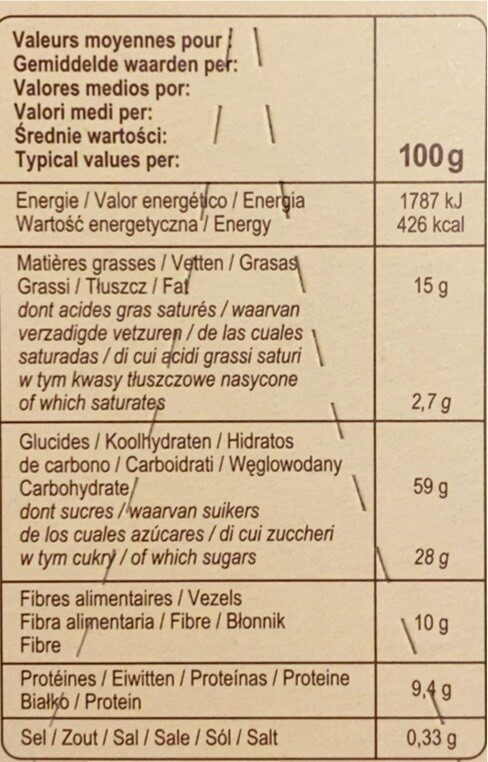 Allergens