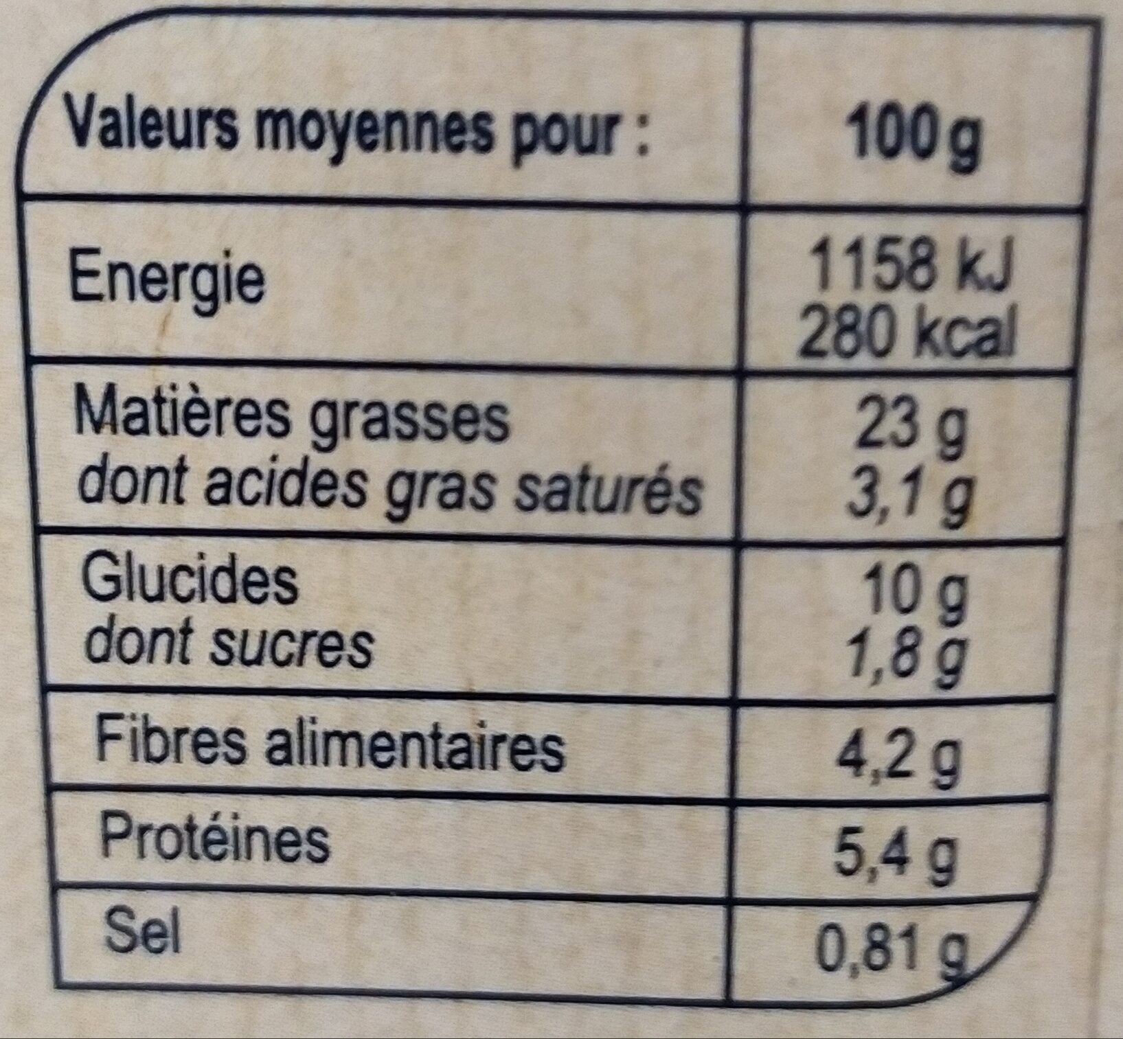 Allergens