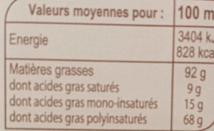 Allergens