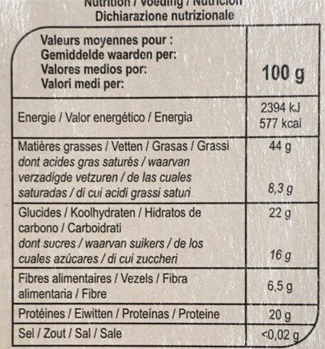 Allergens
