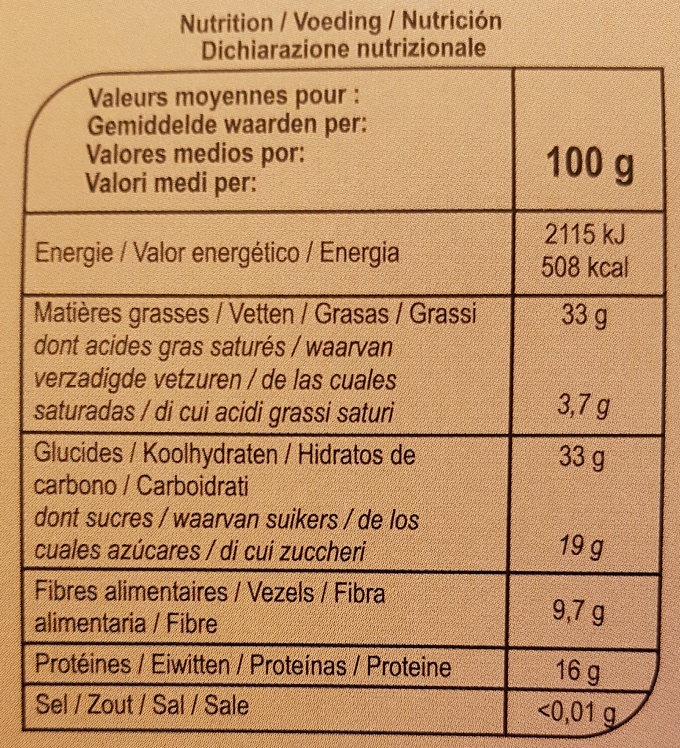 Allergens