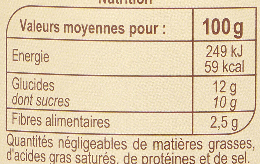 Allergens