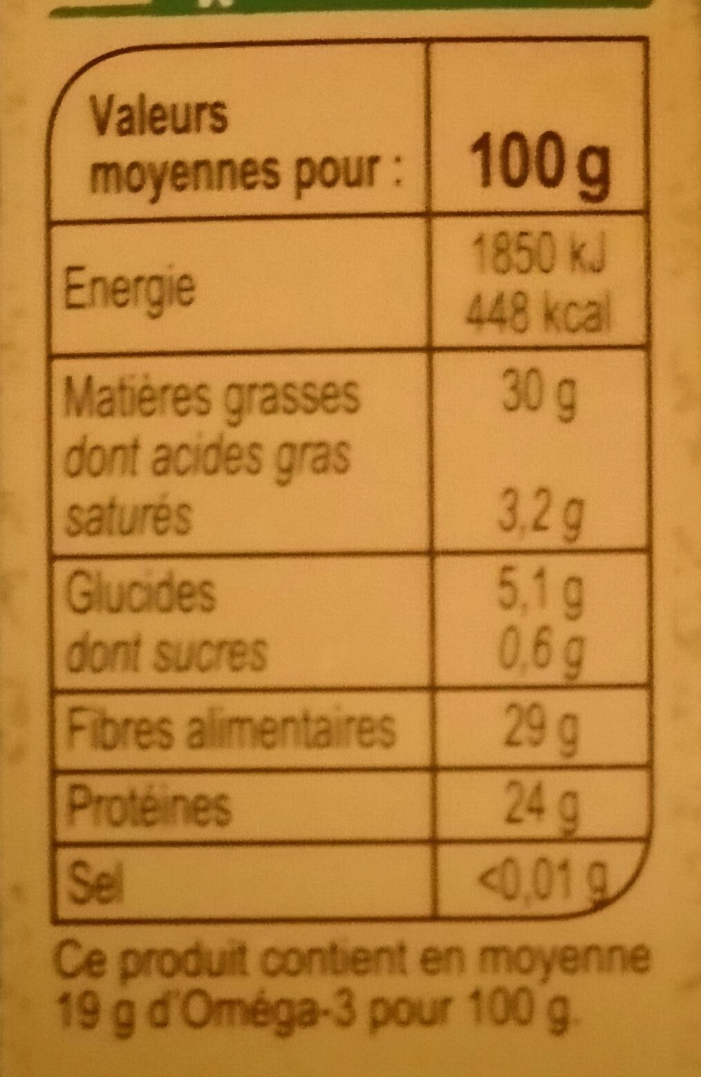 Allergens