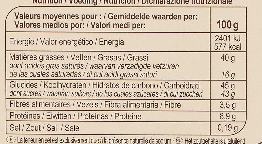 Allergens