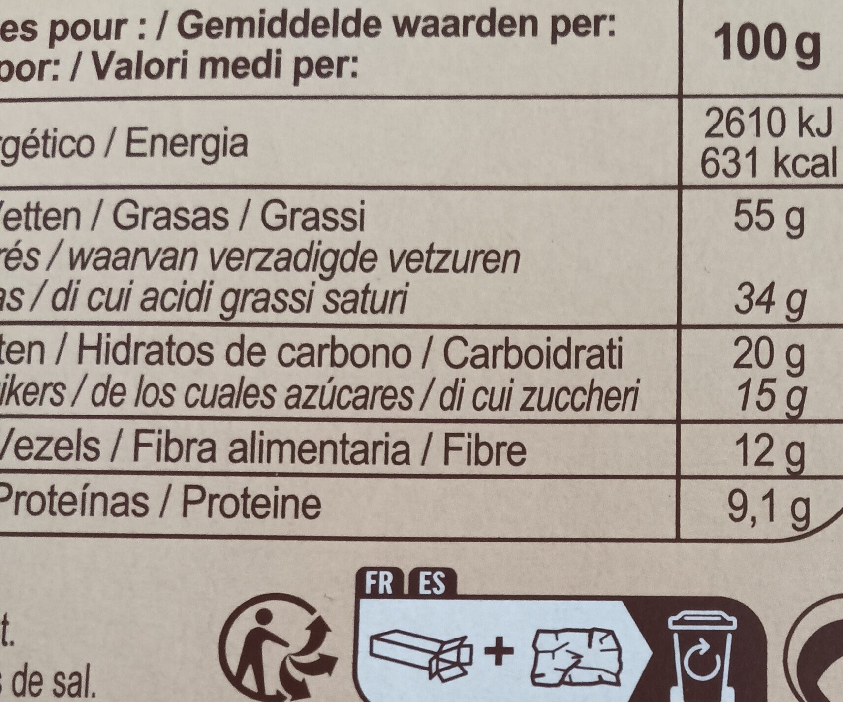 Allergens