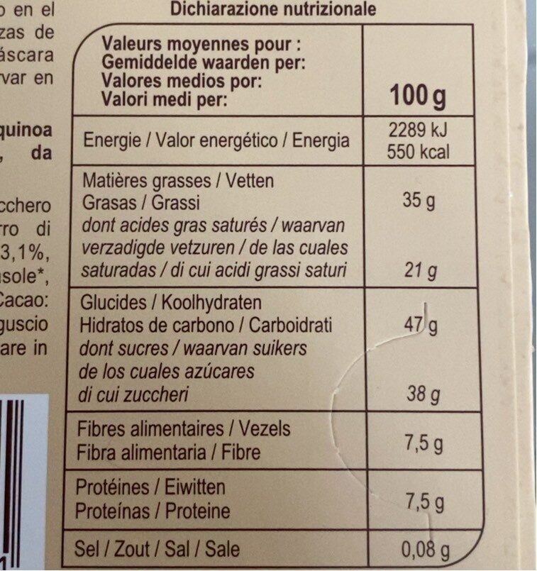 Allergens