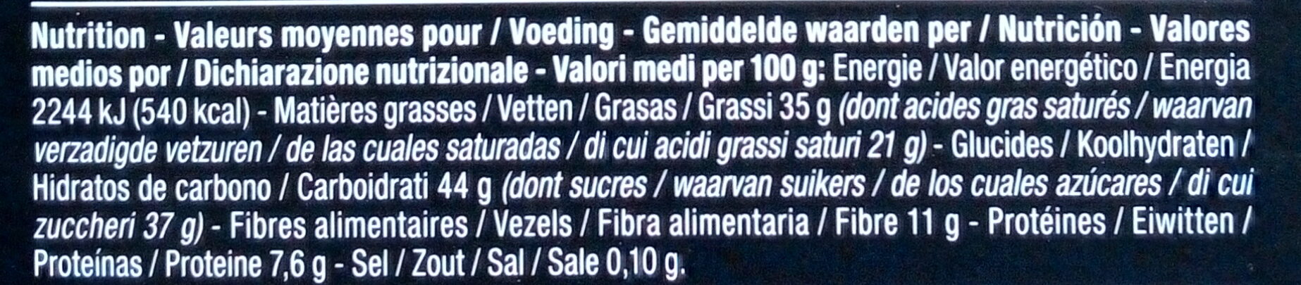 Allergens