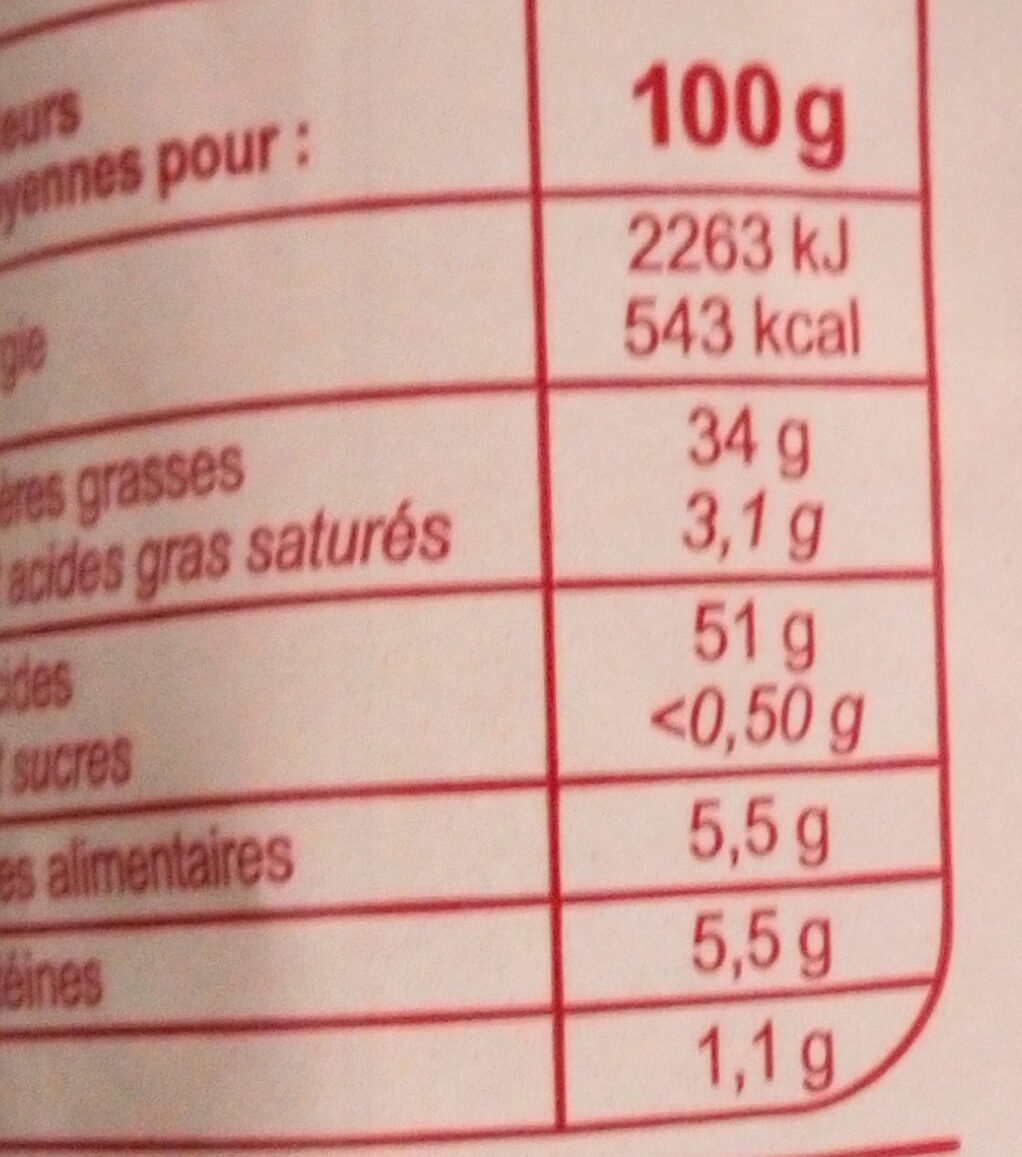 Allergens
