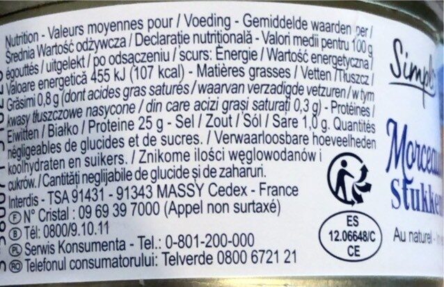 Allergens