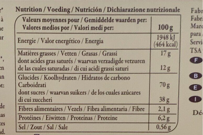 Allergens