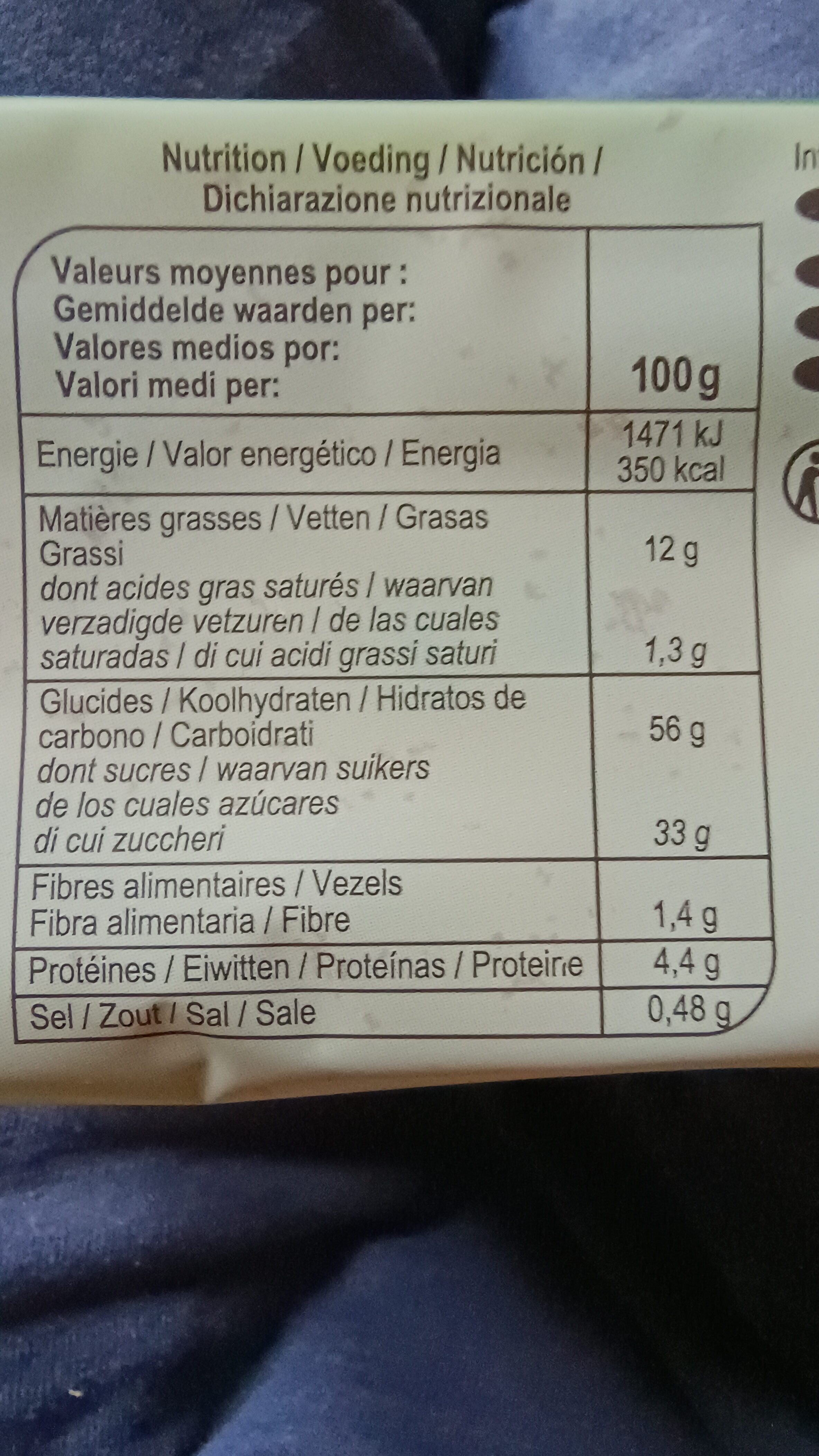 Additives
