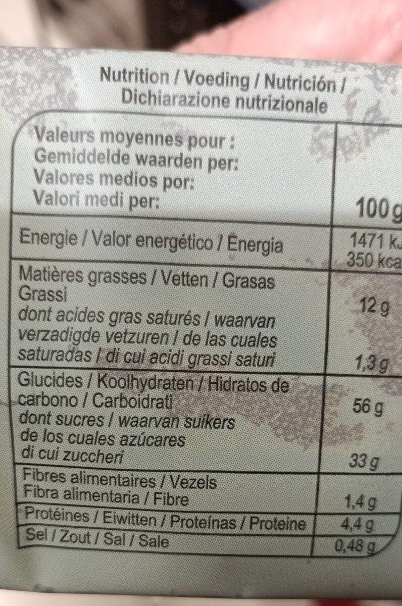 Allergens