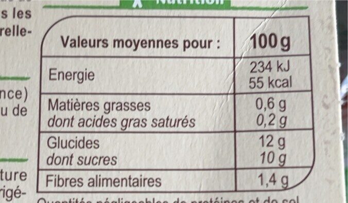 Allergens