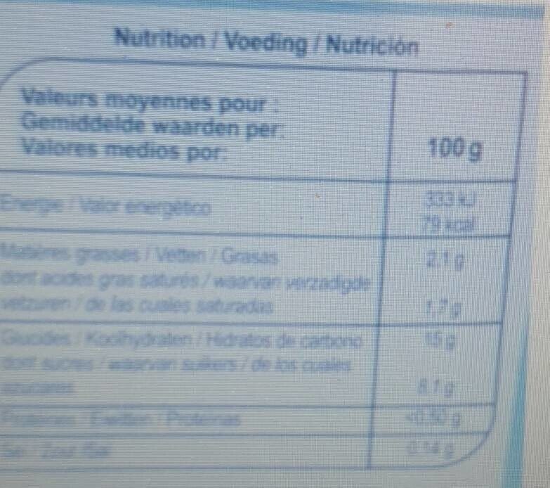 Allergens