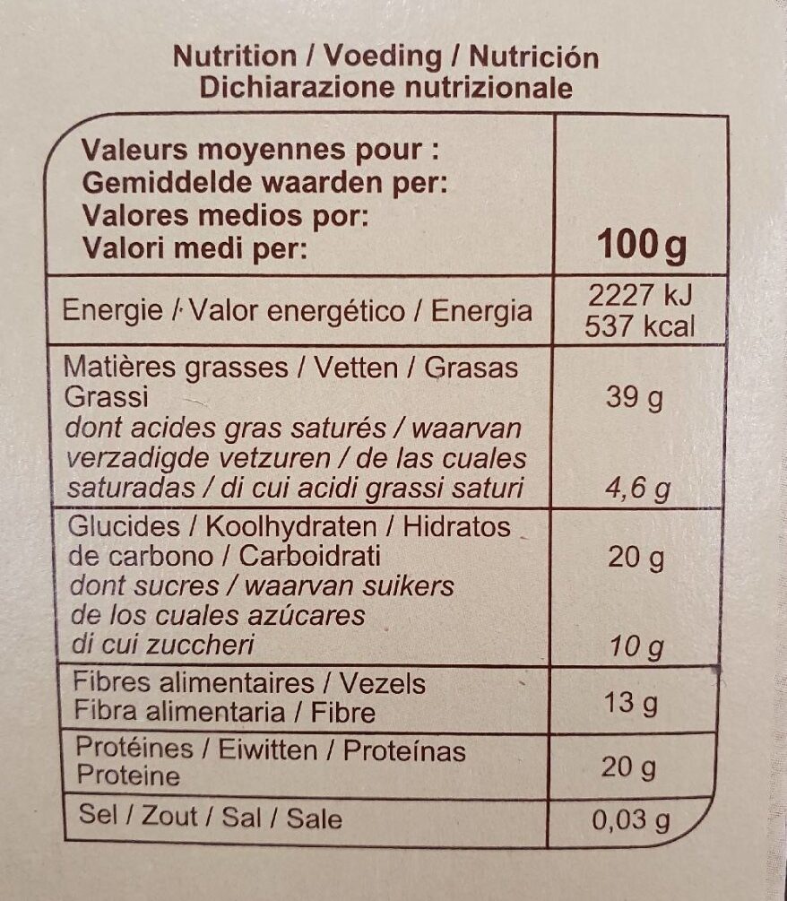 Allergens