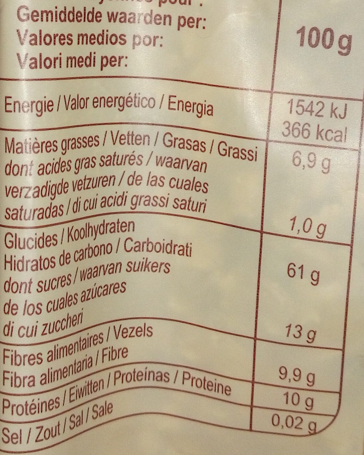 Allergens