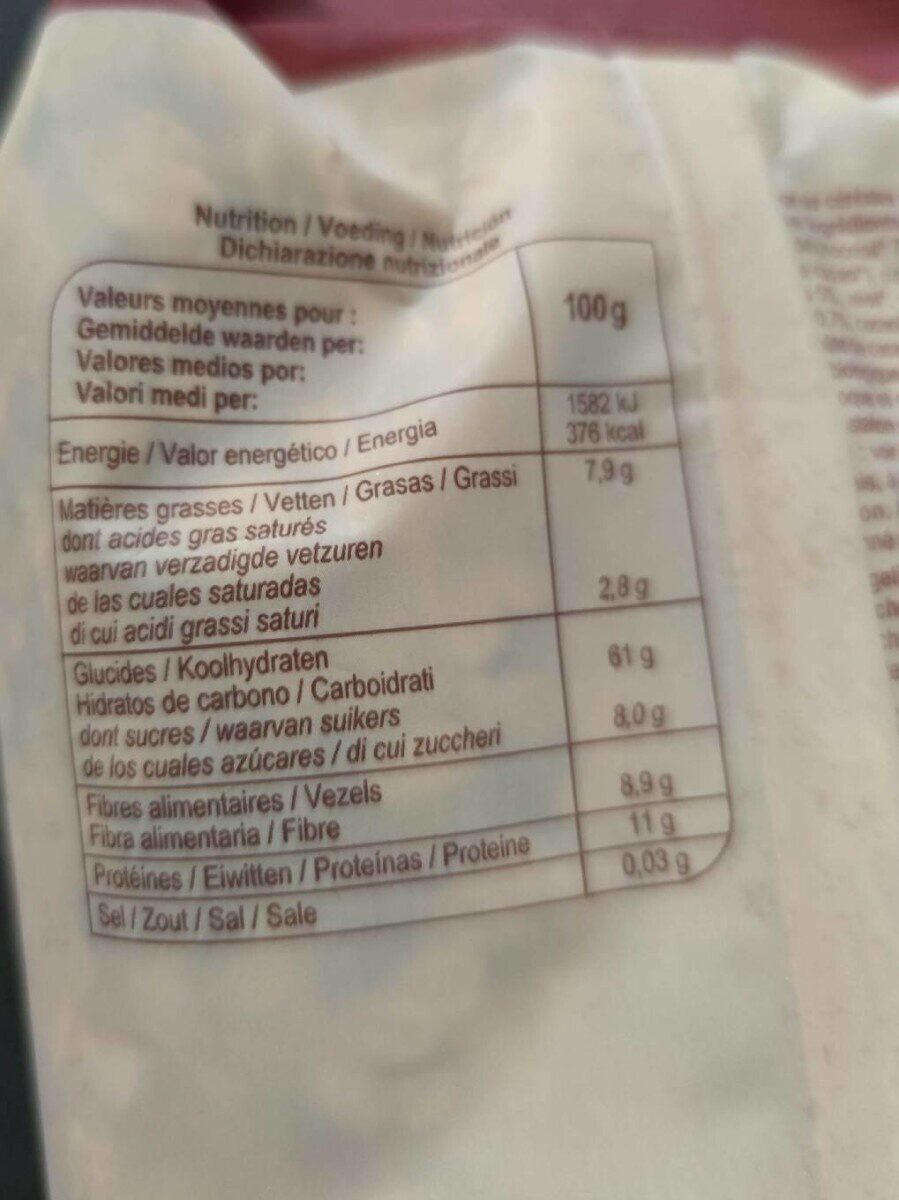 Allergens