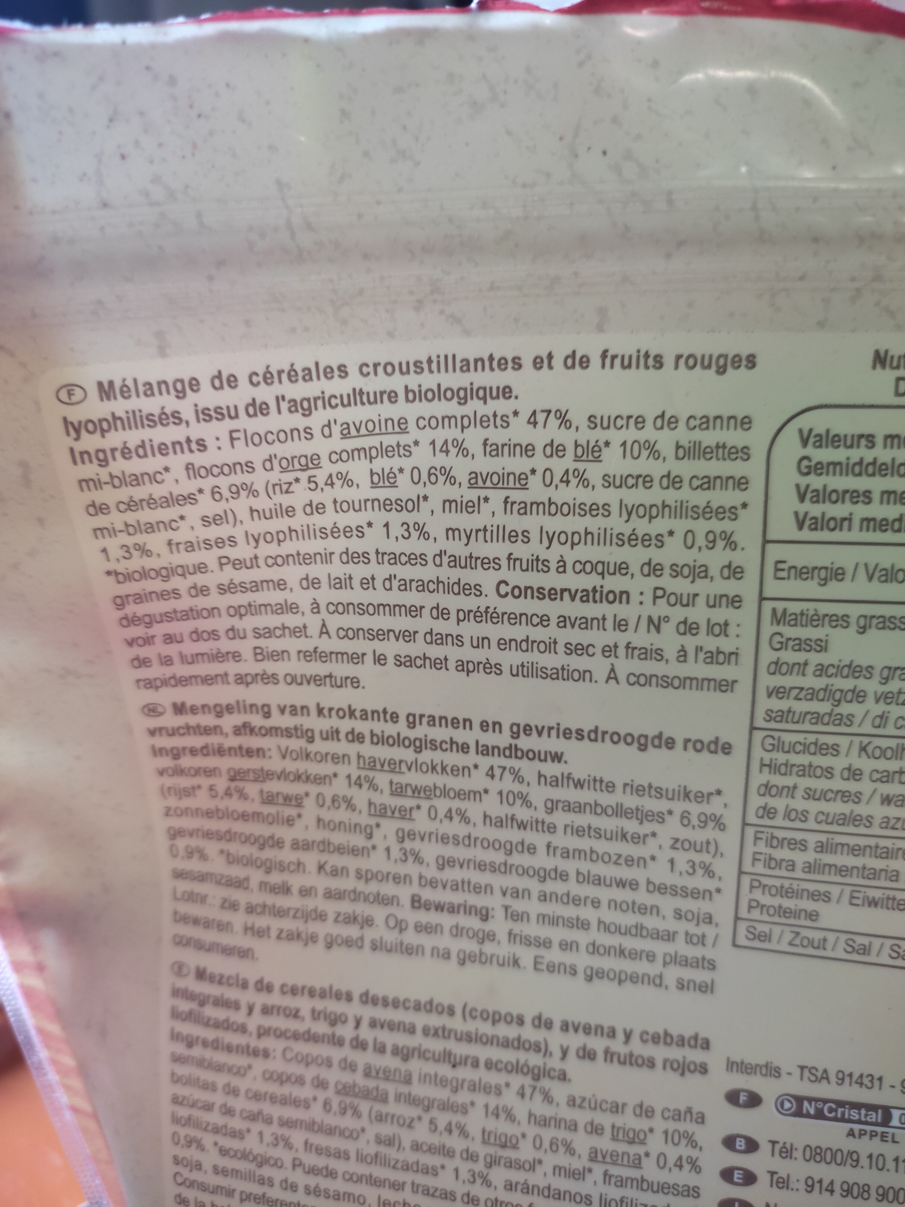 Additives