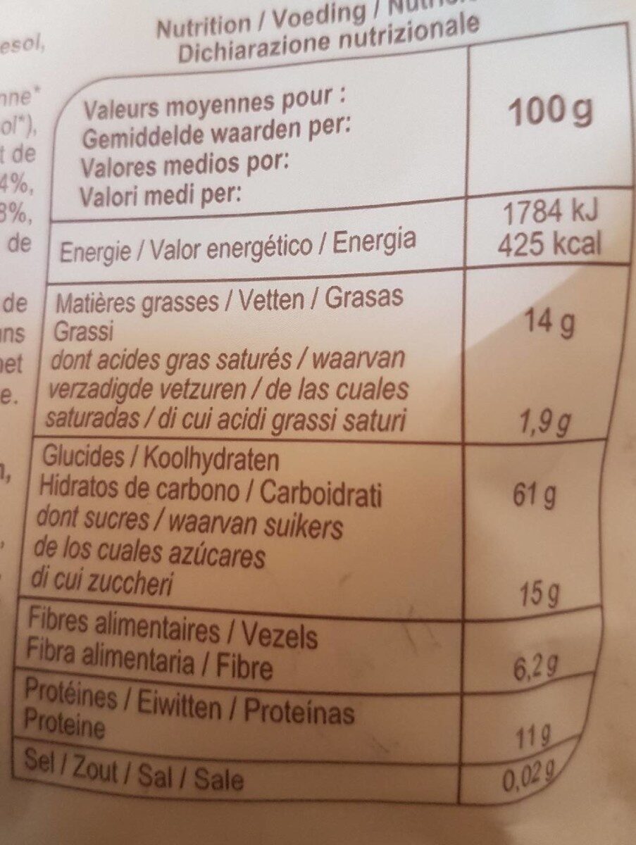 Allergens